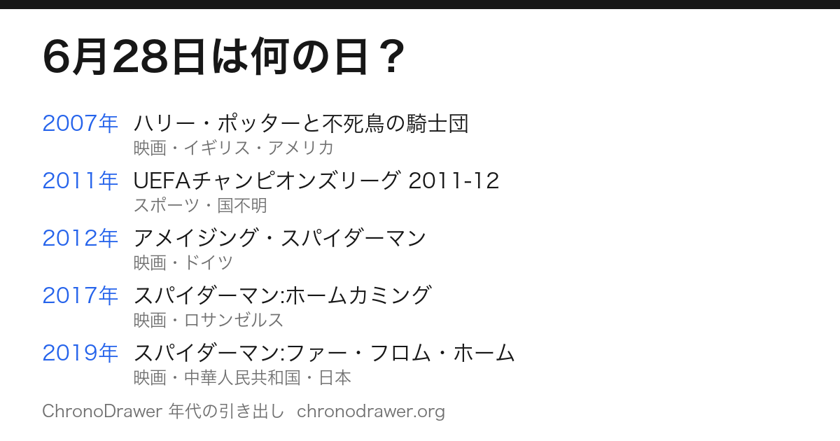 6月28日は何の日