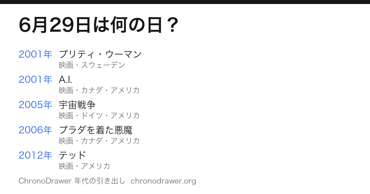 6月29日は何の日