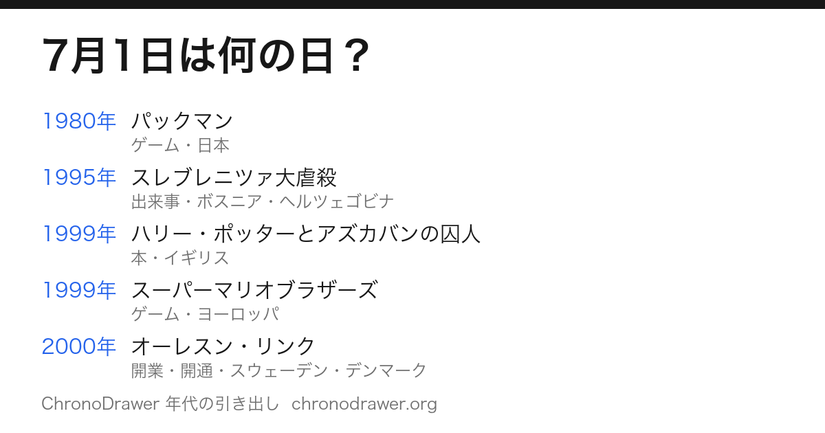 7月1日は何の日