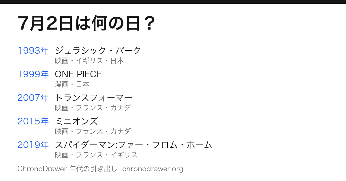 7月2日は何の日