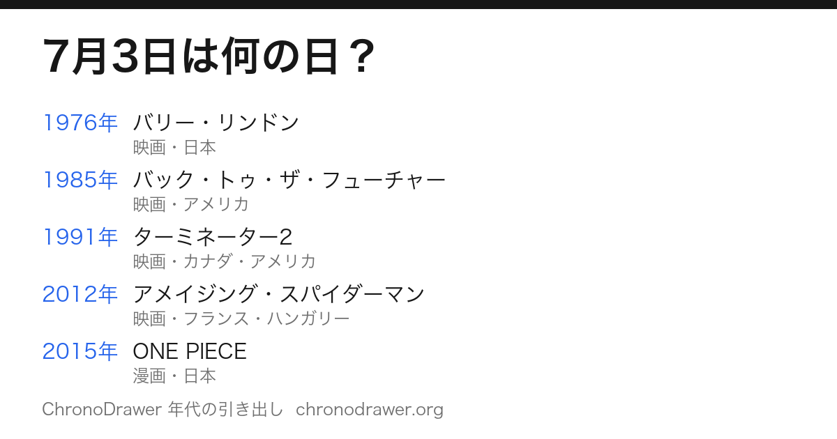 7月3日は何の日
