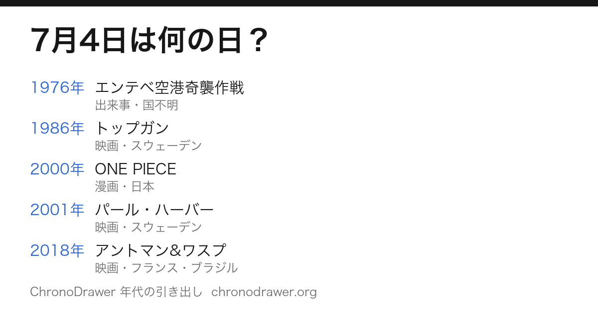 7月4日は何の日