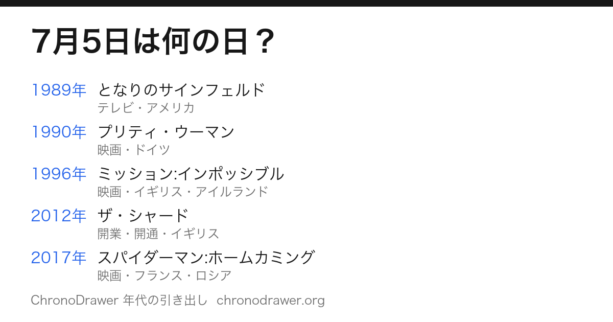 7月5日は何の日