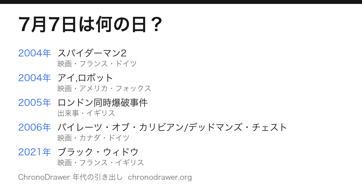 7月7日は何の日