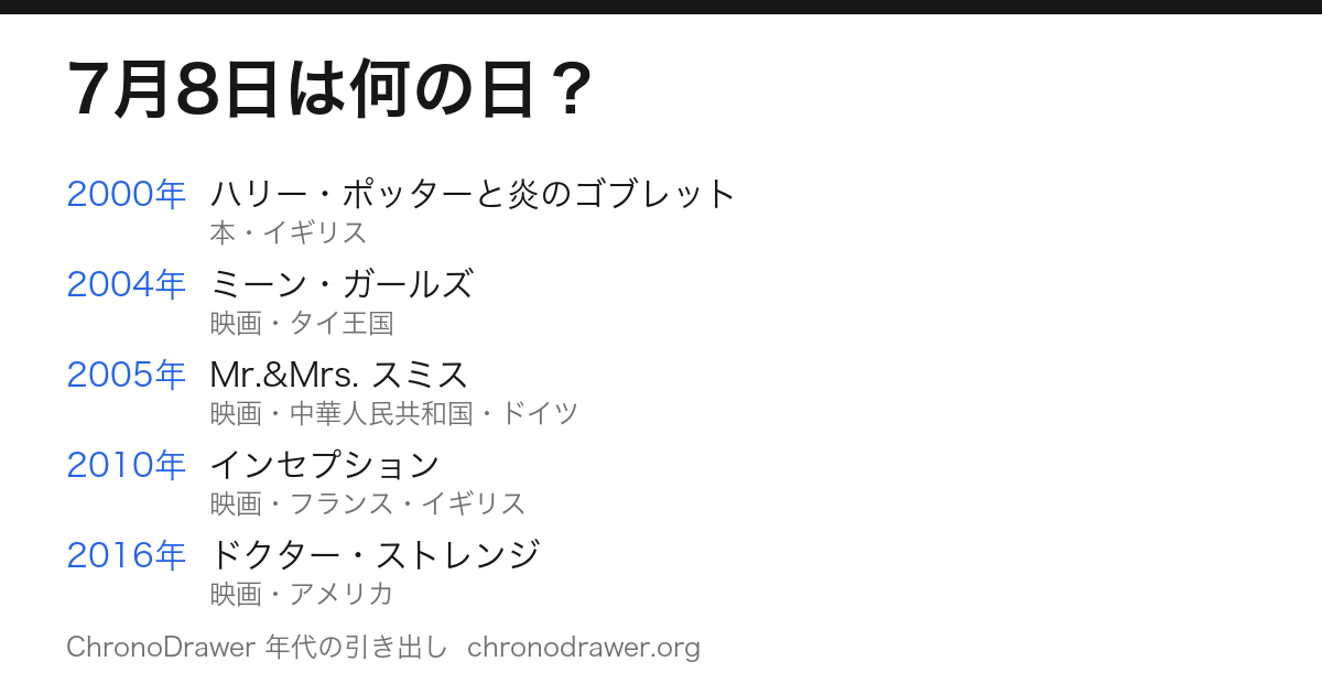 7月8日は何の日