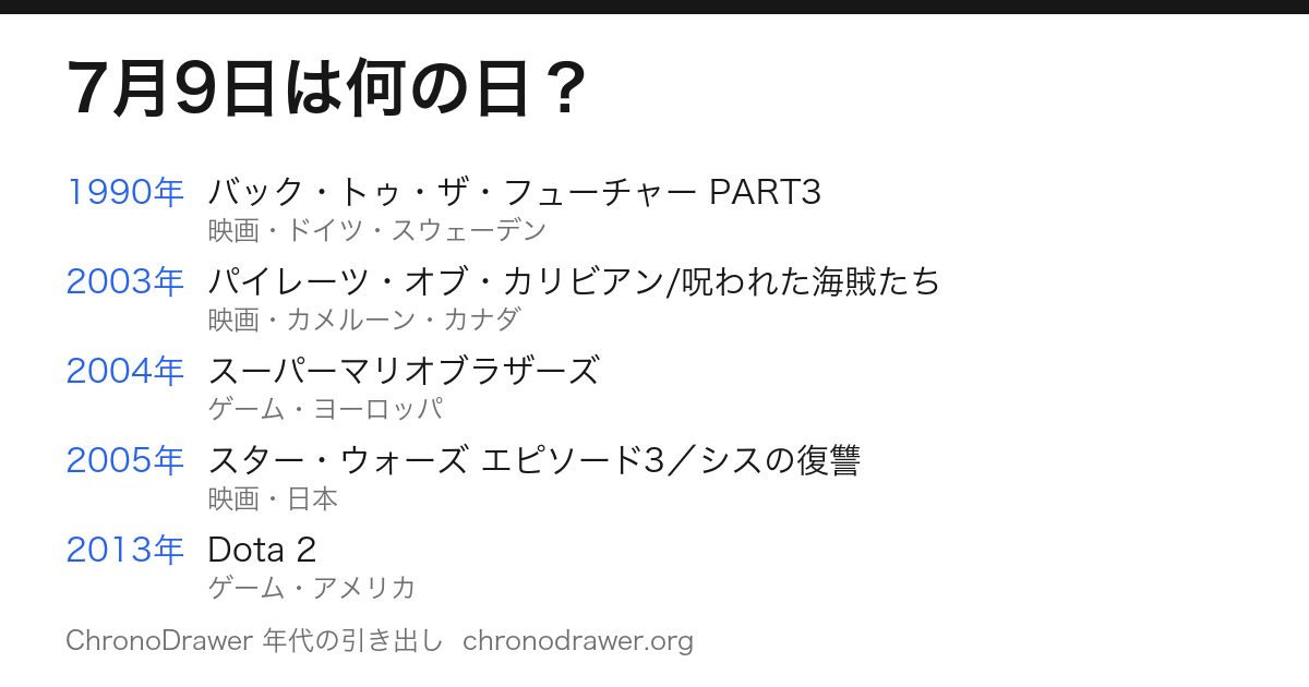 7月9日は何の日