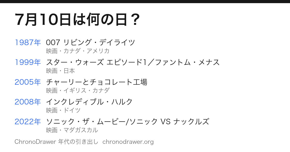 7月10日は何の日