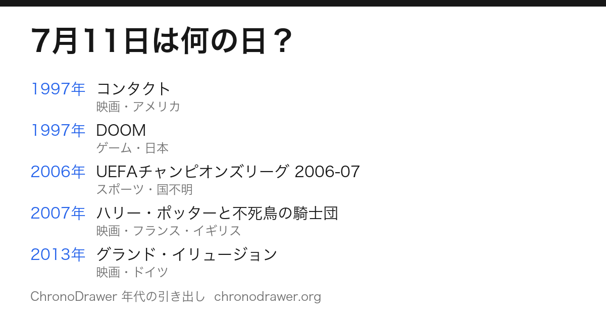 7月11日は何の日