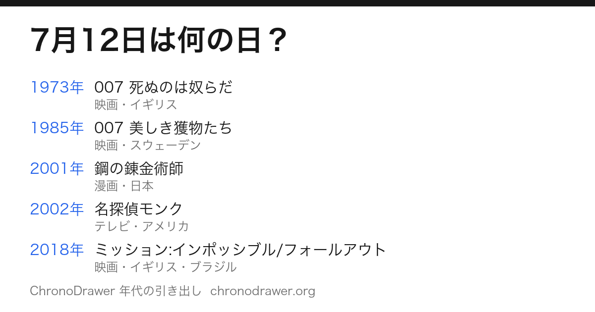 7月12日は何の日