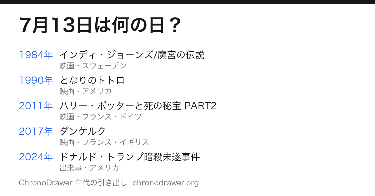 7月13日は何の日