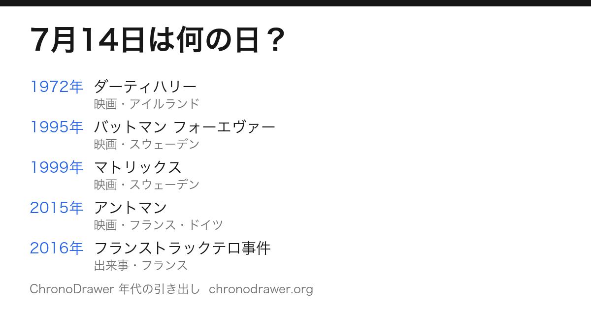 7月14日は何の日