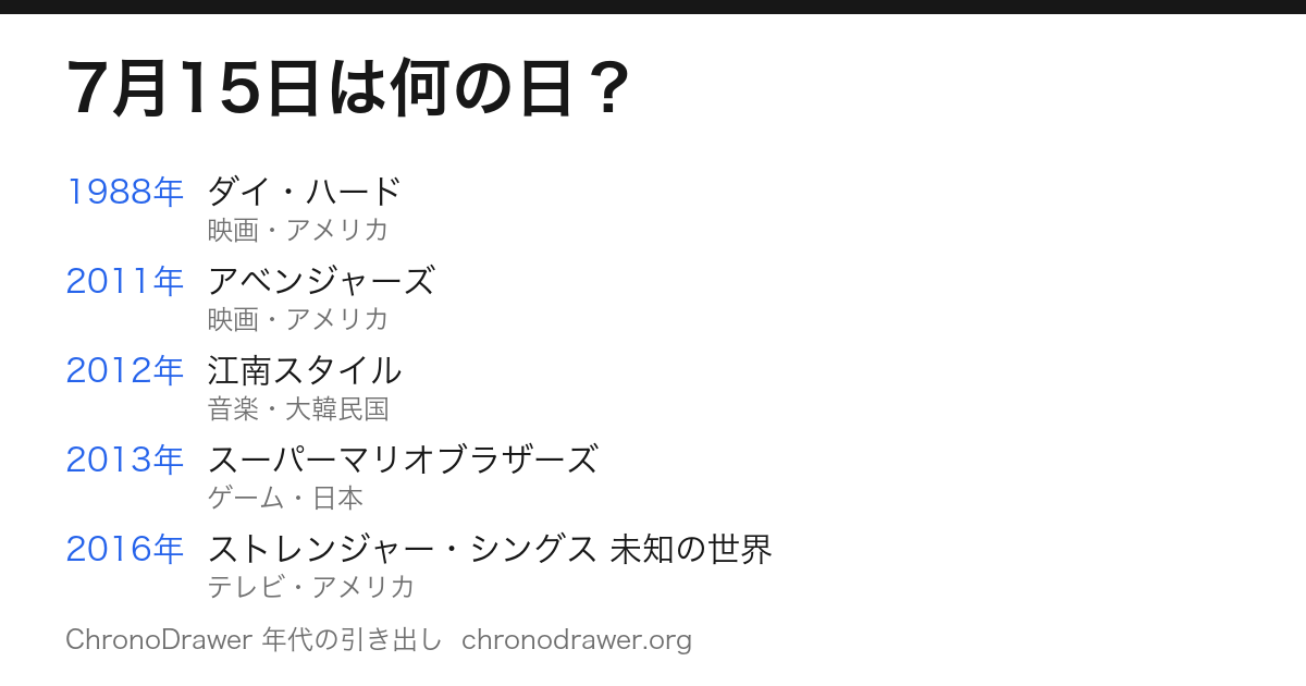 7月15日は何の日