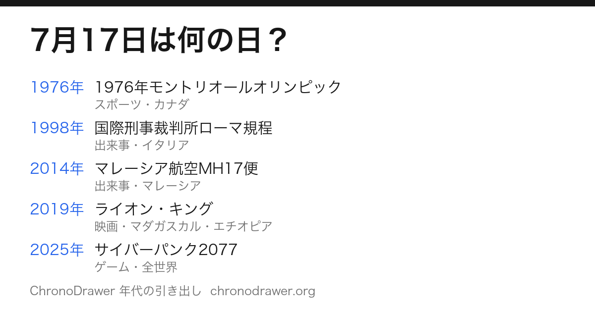 7月17日は何の日