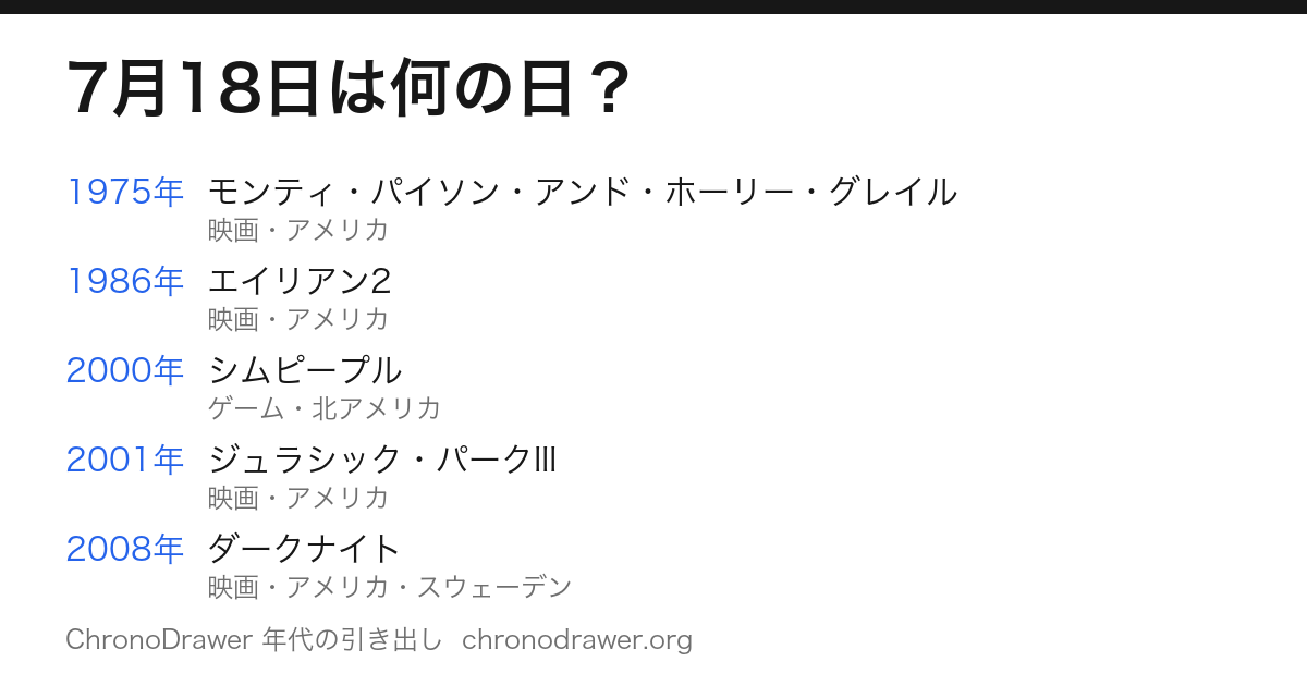 7月18日は何の日