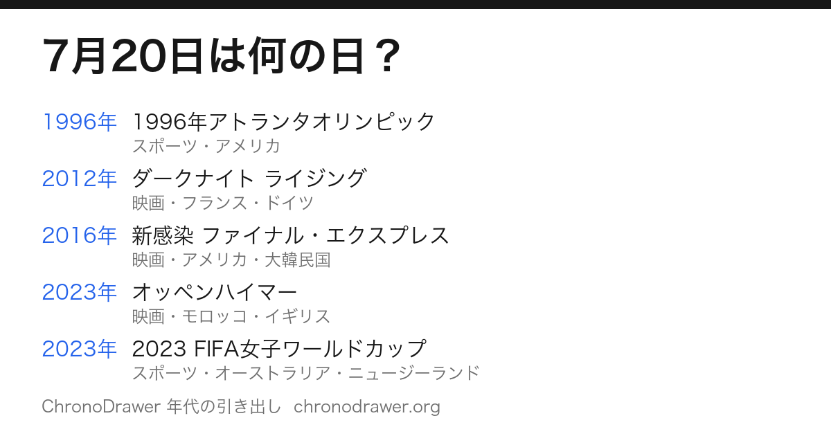 7月20日は何の日