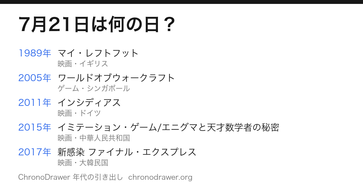 7月21日は何の日