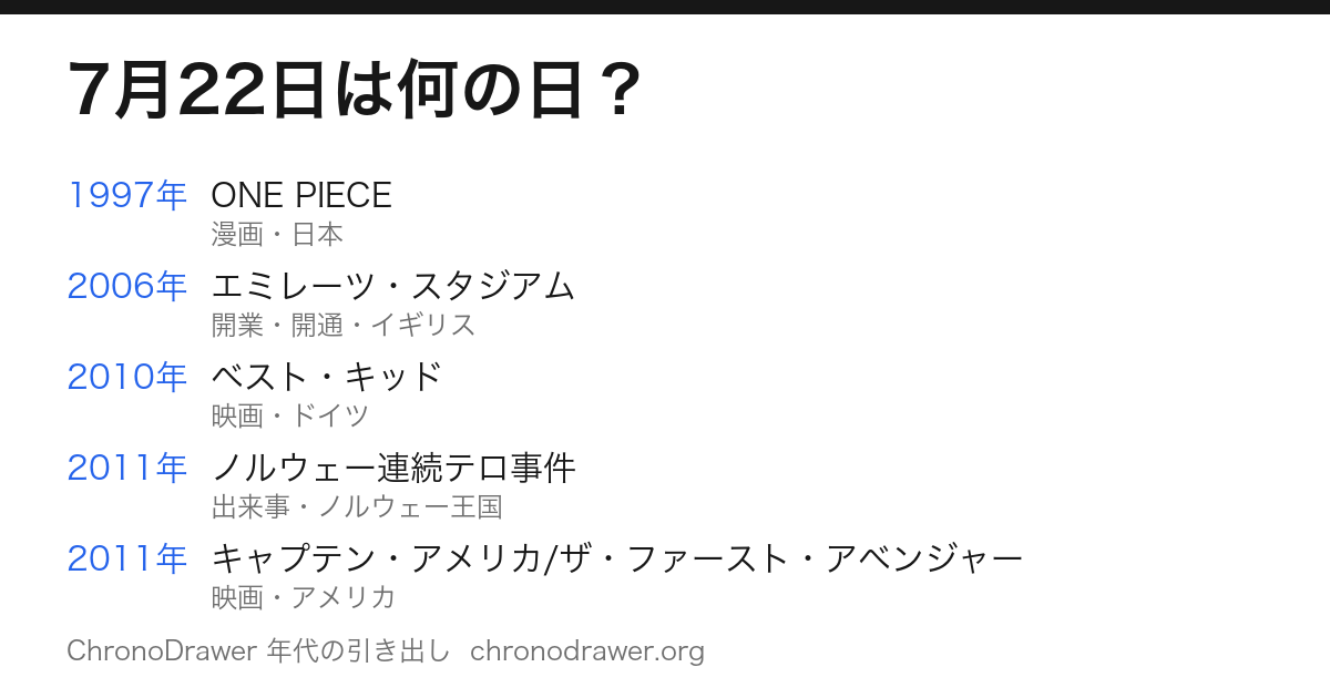 7月22日は何の日