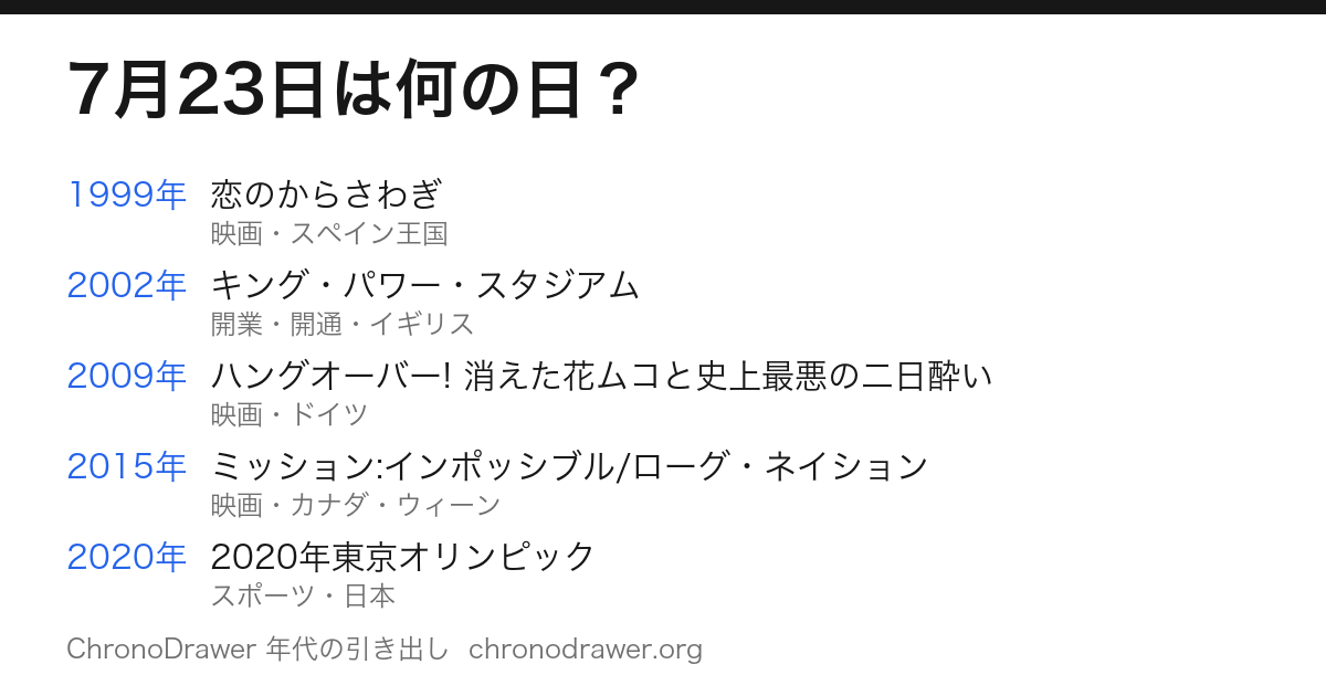 7月23日は何の日