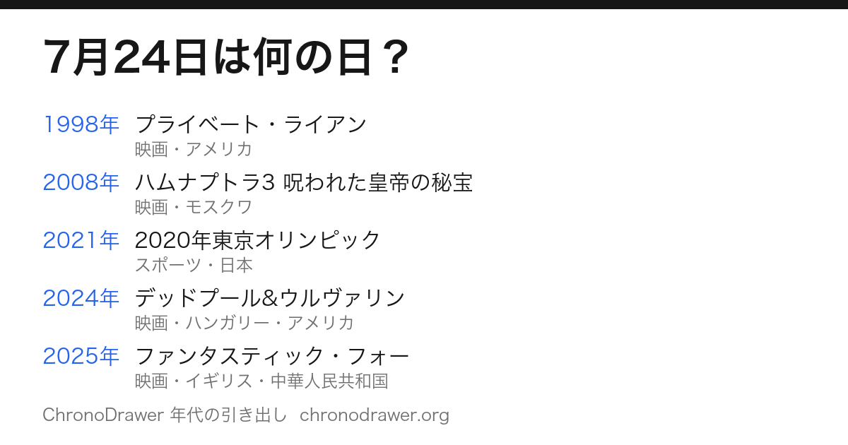 7月24日は何の日
