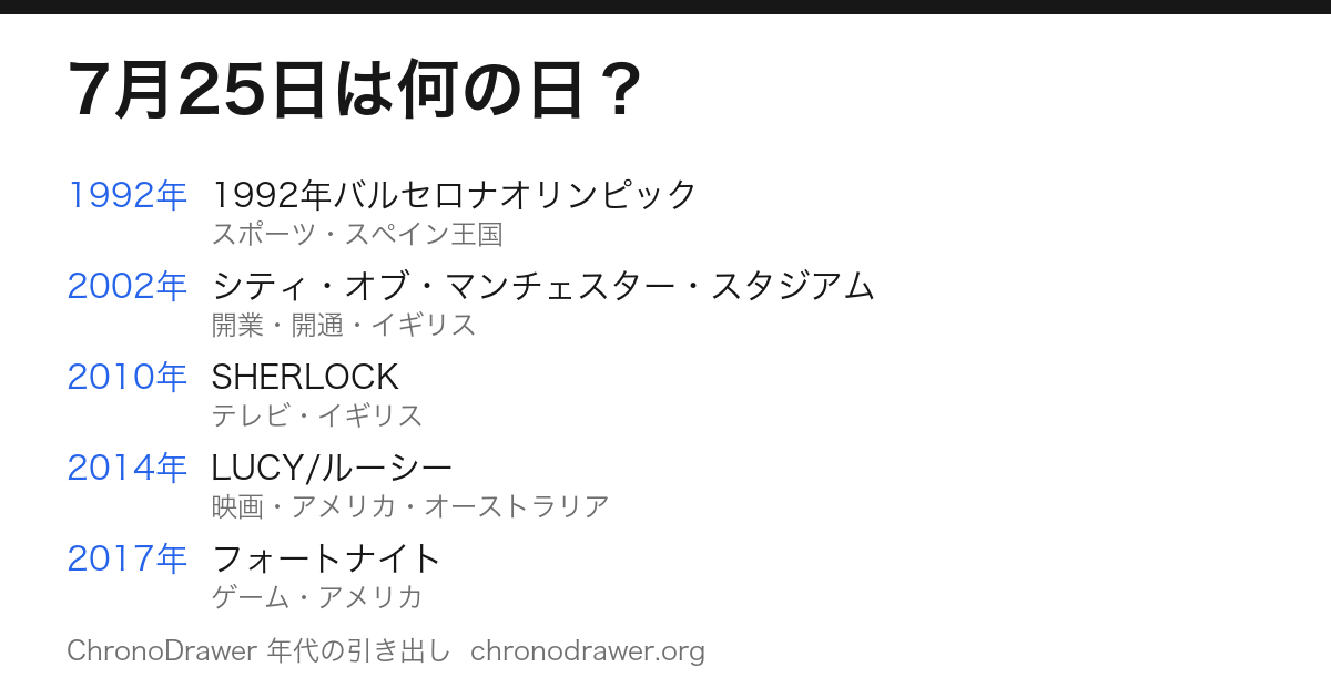 7月25日は何の日