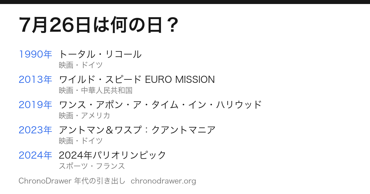 7月26日は何の日