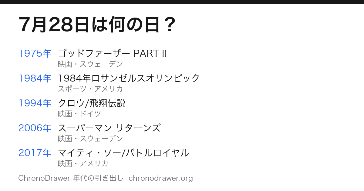 7月28日は何の日