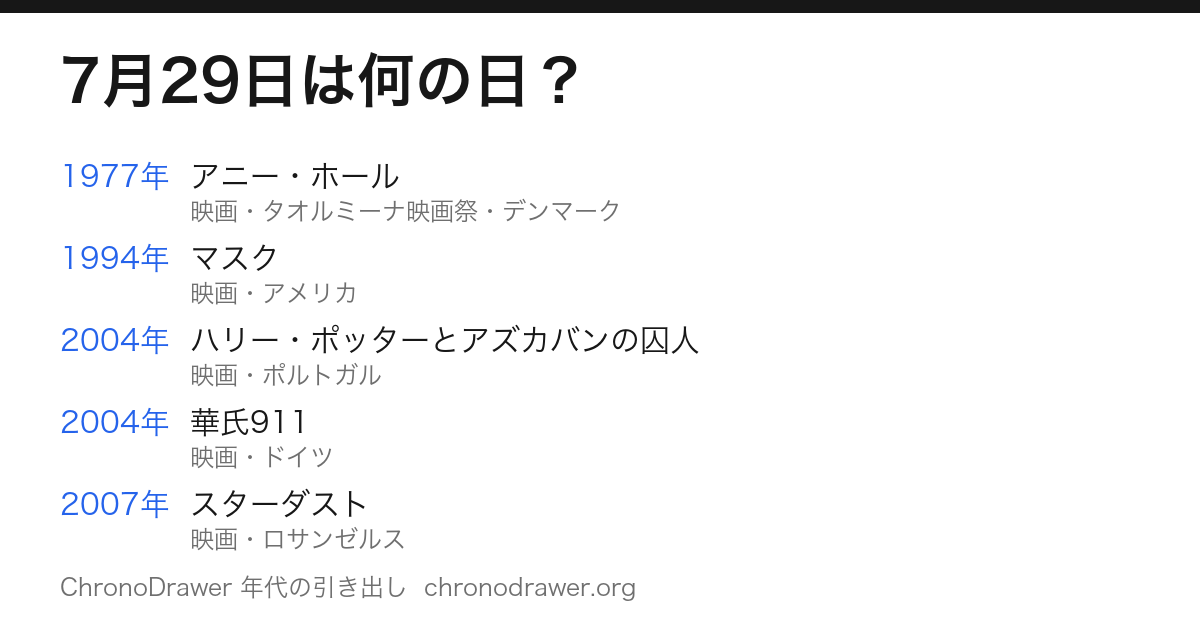 7月29日は何の日
