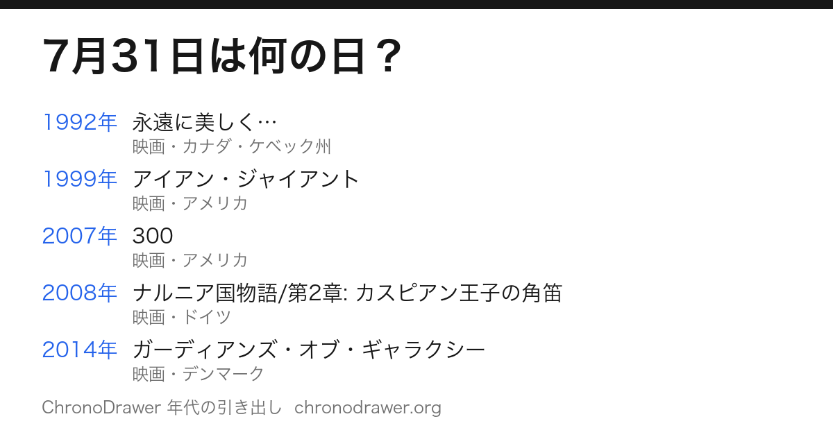 7月31日は何の日
