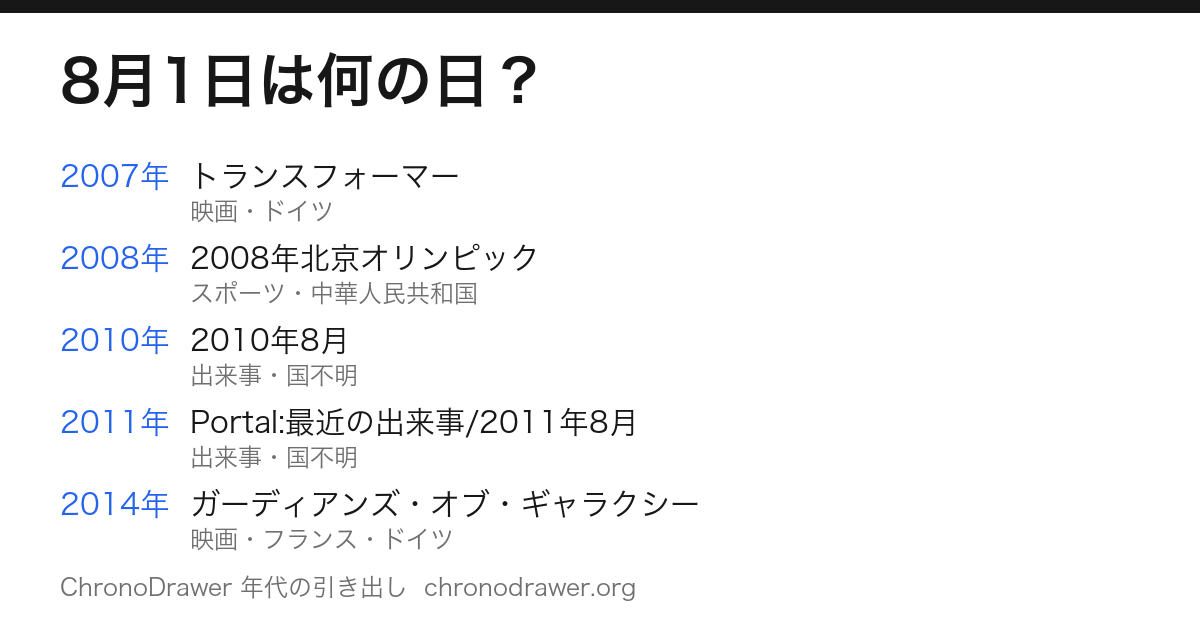 8月1日は何の日