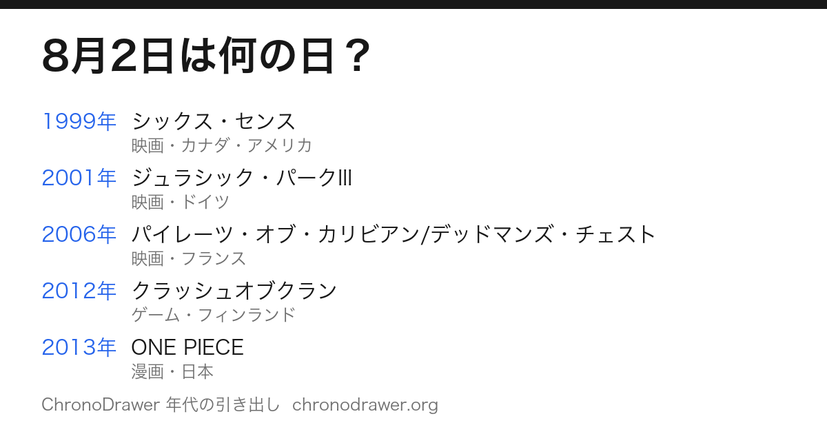 8月2日は何の日