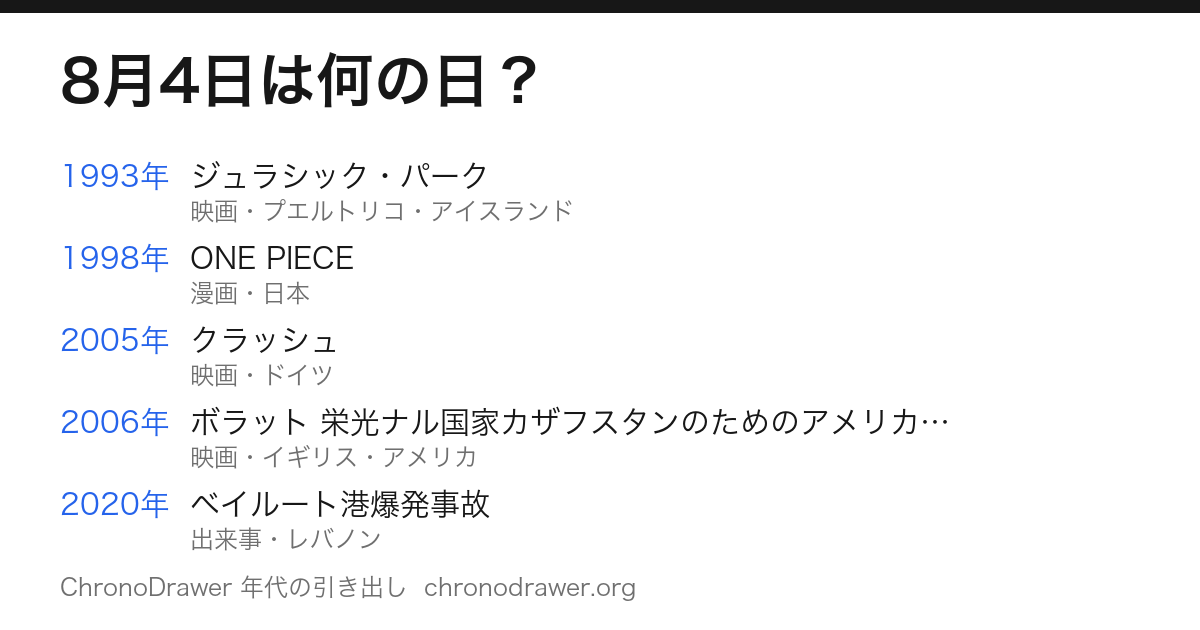 8月4日は何の日