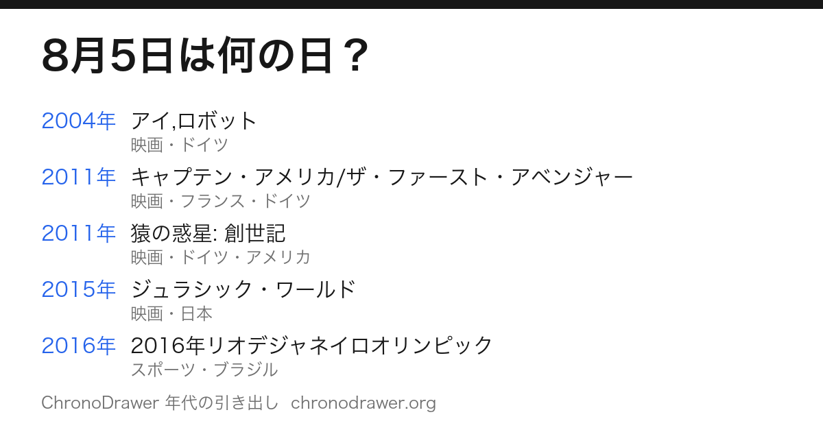 8月5日は何の日
