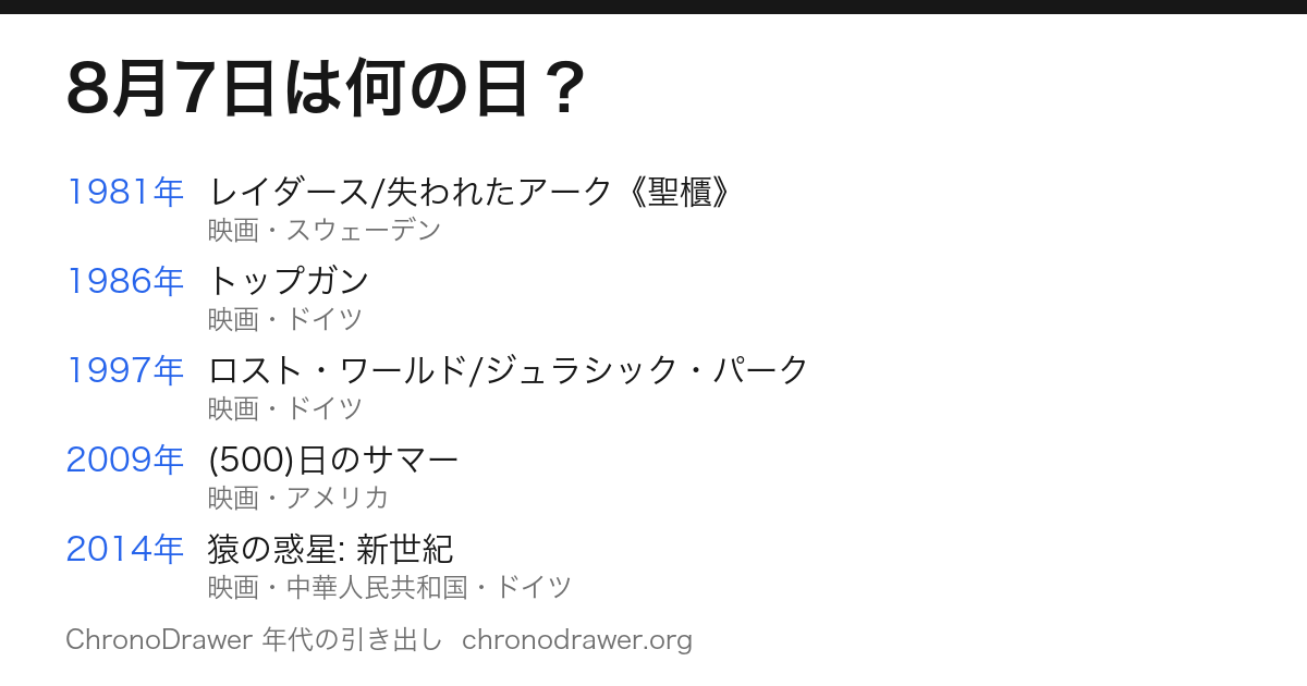 8月7日は何の日