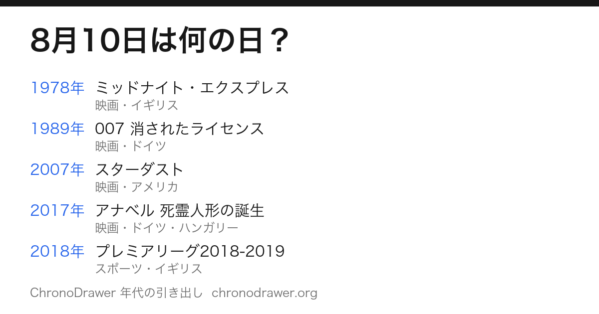 8月10日は何の日