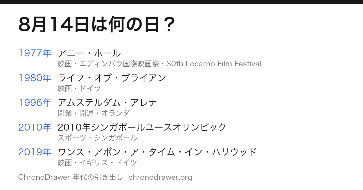8月14日は何の日