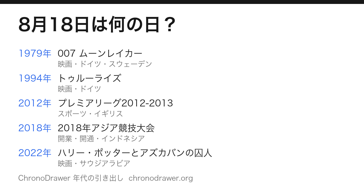 8月18日は何の日