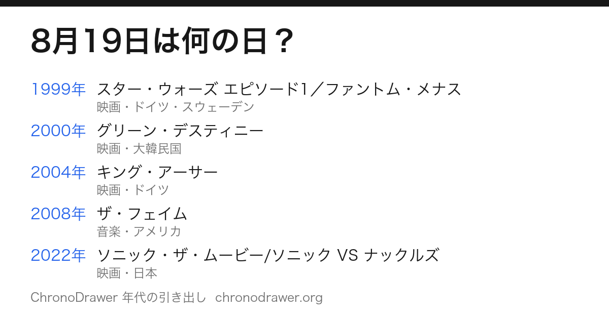 8月19日は何の日