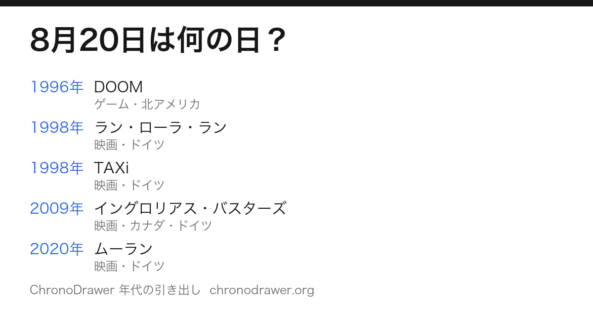 8月20日は何の日