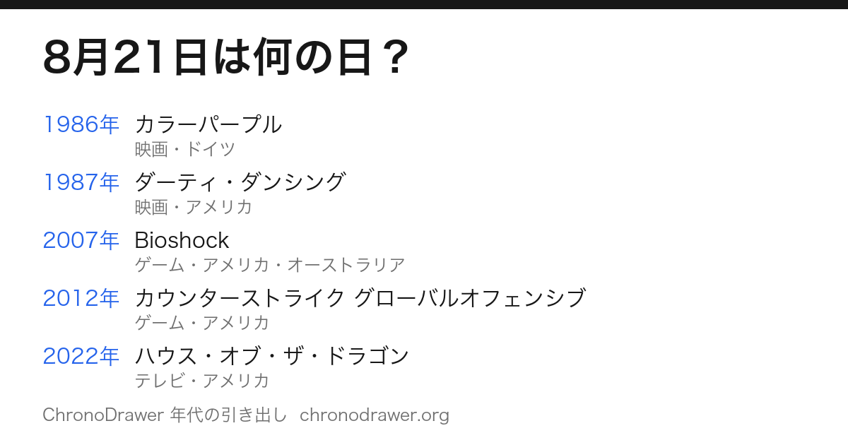 8月21日は何の日