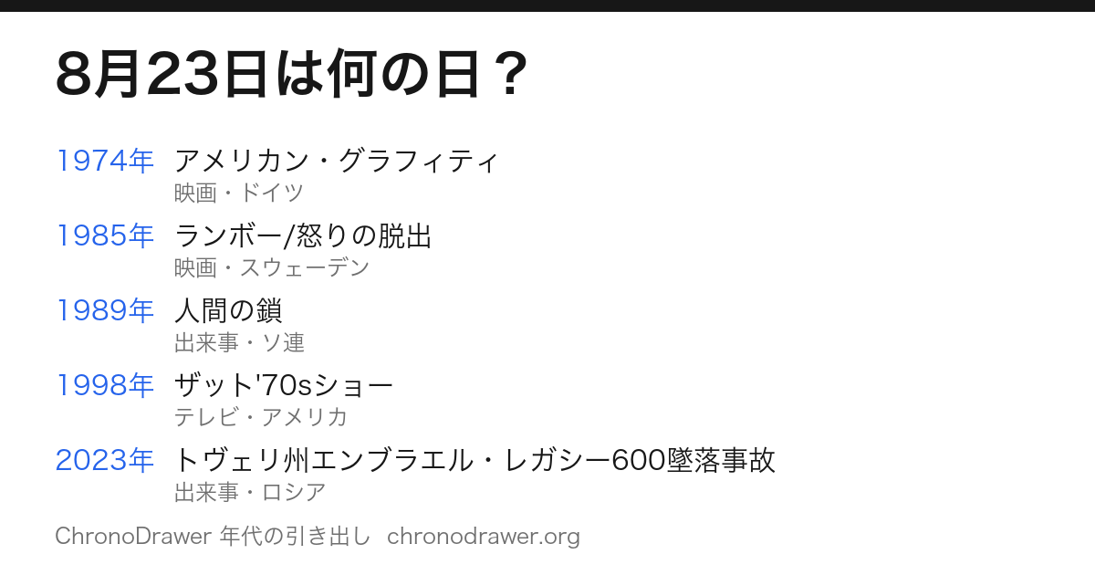 8月23日は何の日