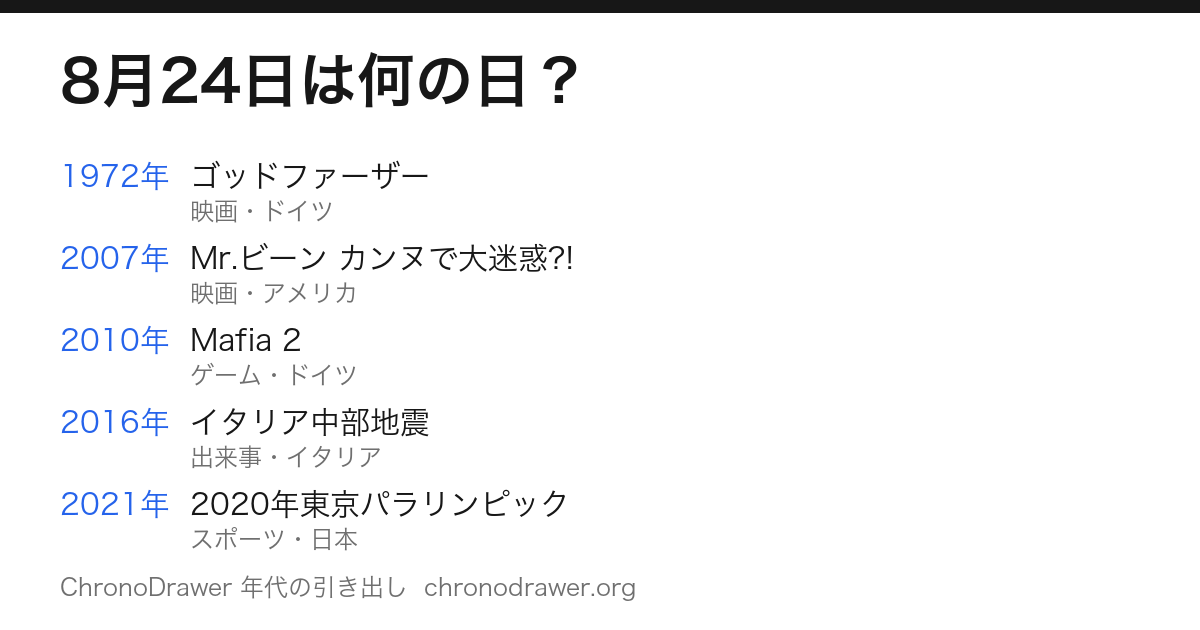 8月24日は何の日