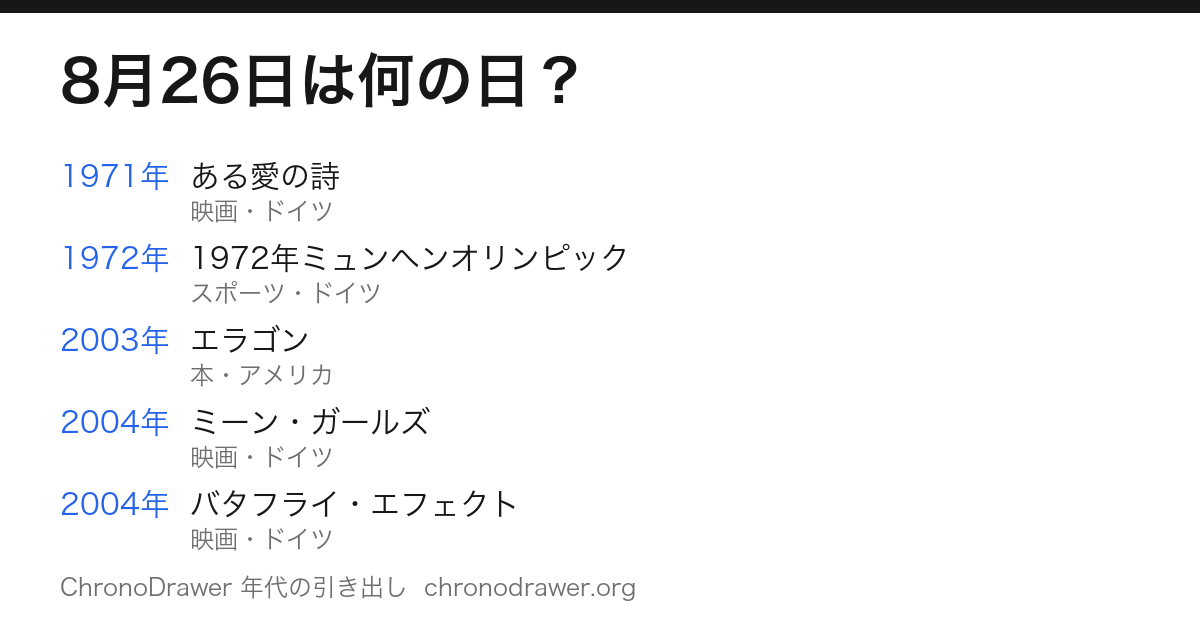 8月26日は何の日