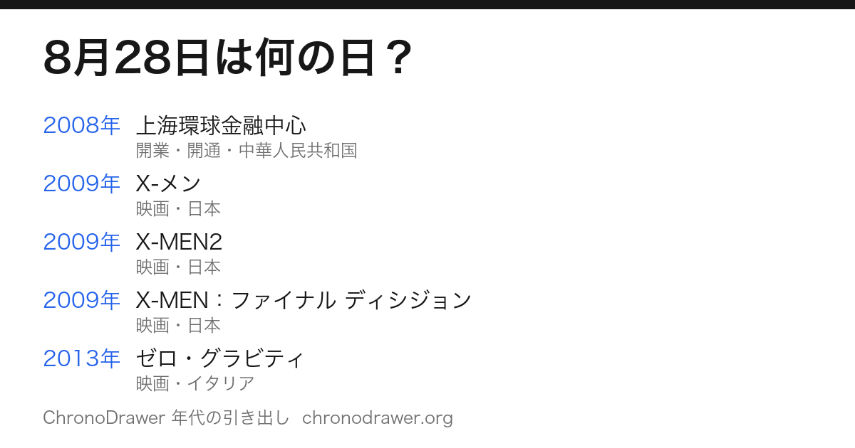 8月28日は何の日