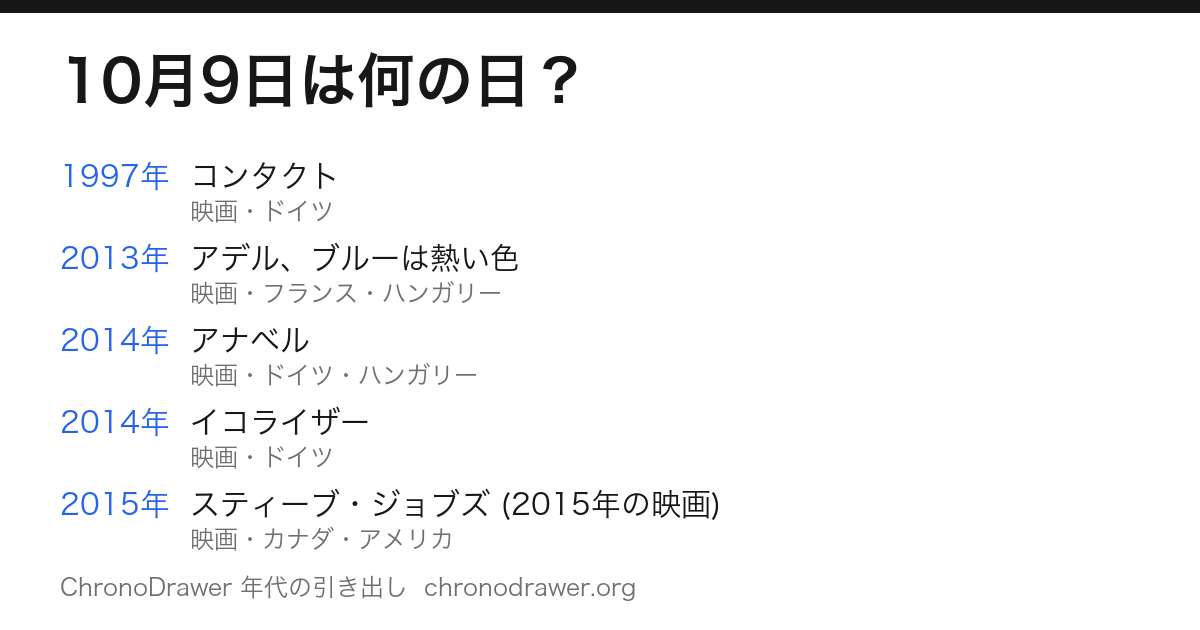 10月9日は何の日