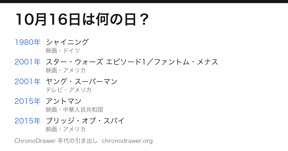 10月16日は何の日