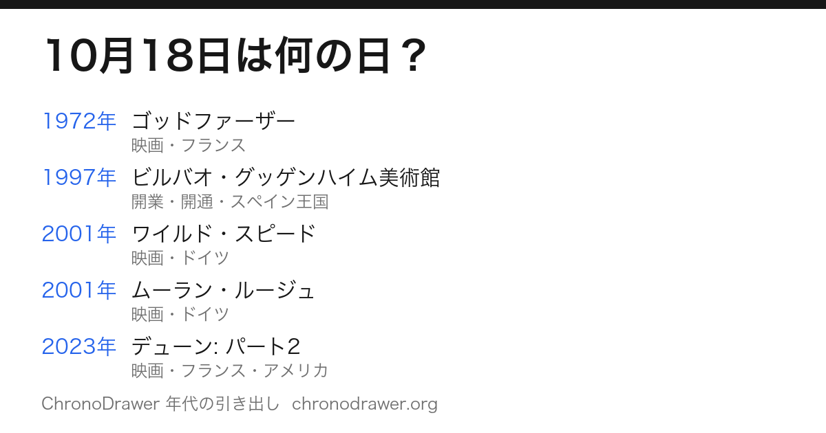 10月18日は何の日