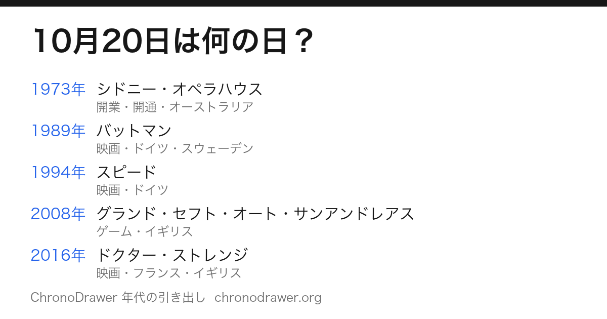 10月20日は何の日