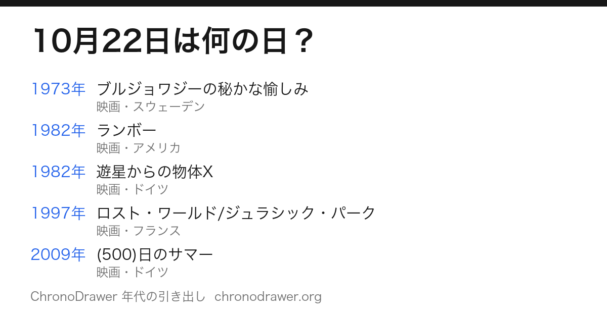 10月22日は何の日