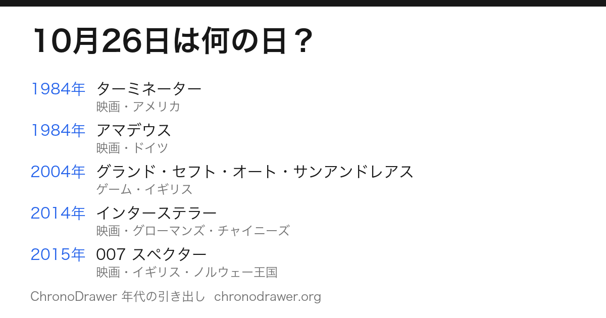 10月26日は何の日