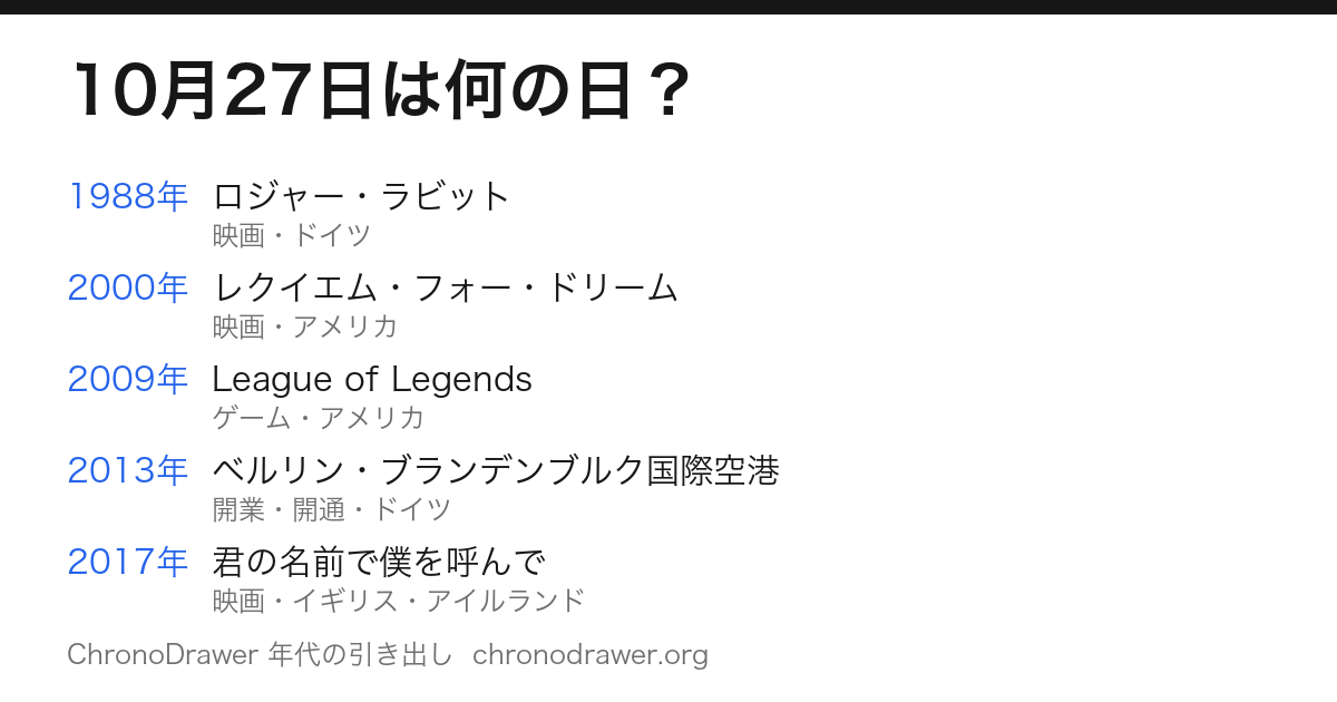 10月27日は何の日